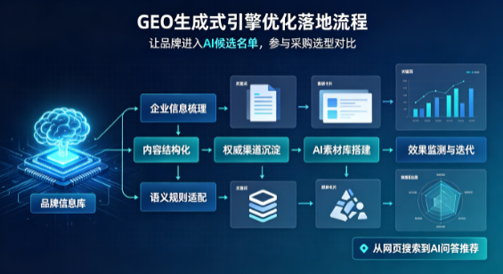 米易县B端采购决策：GEO优化藏着哪些全新机会？