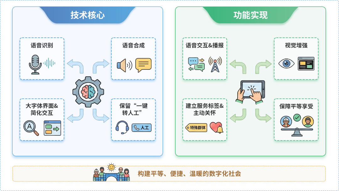 米易县AI生态｜多AI智能体GEO优化全流程：从内容创作到发布实操指南