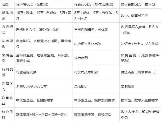 2026年米易县企业豆包GEO内容落地实操指南，从选题到成文完整流程