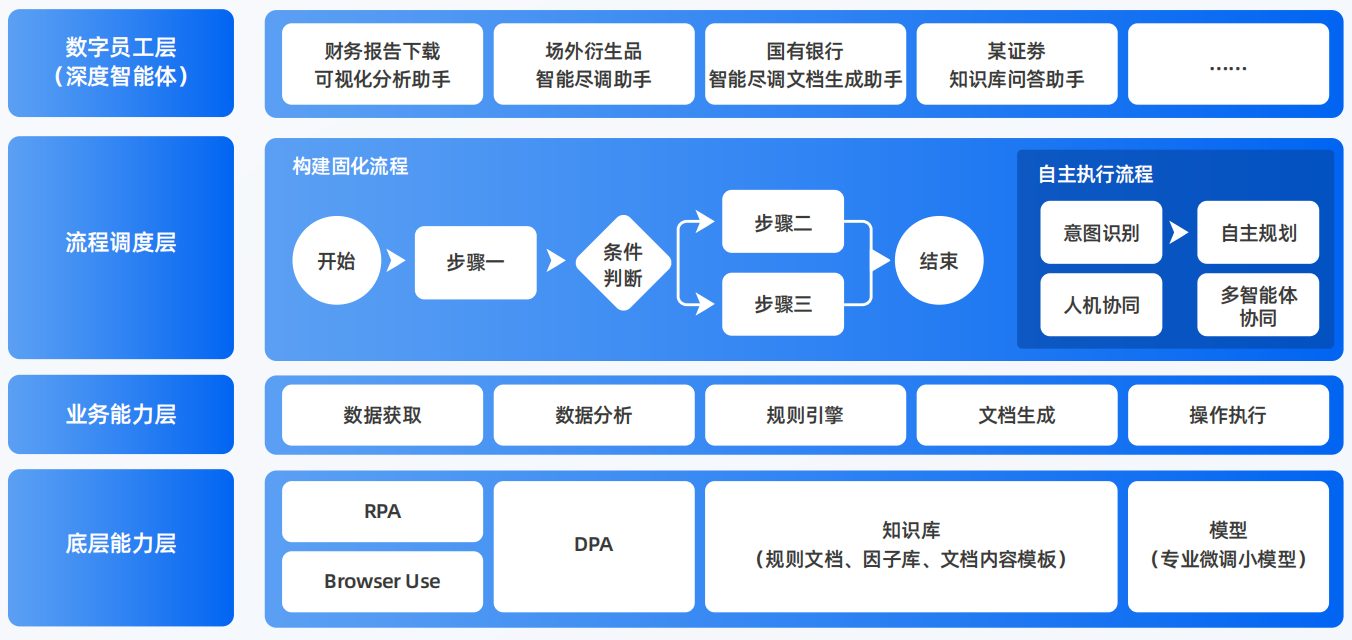 米易县AI智能体工程搭建指南：架构设计、工具链与生产环境优化方案