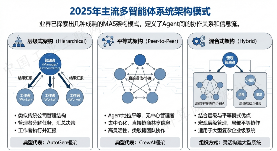 米易县 AI 智能体商业应用探析：智能自主程序助力企业数字化升级