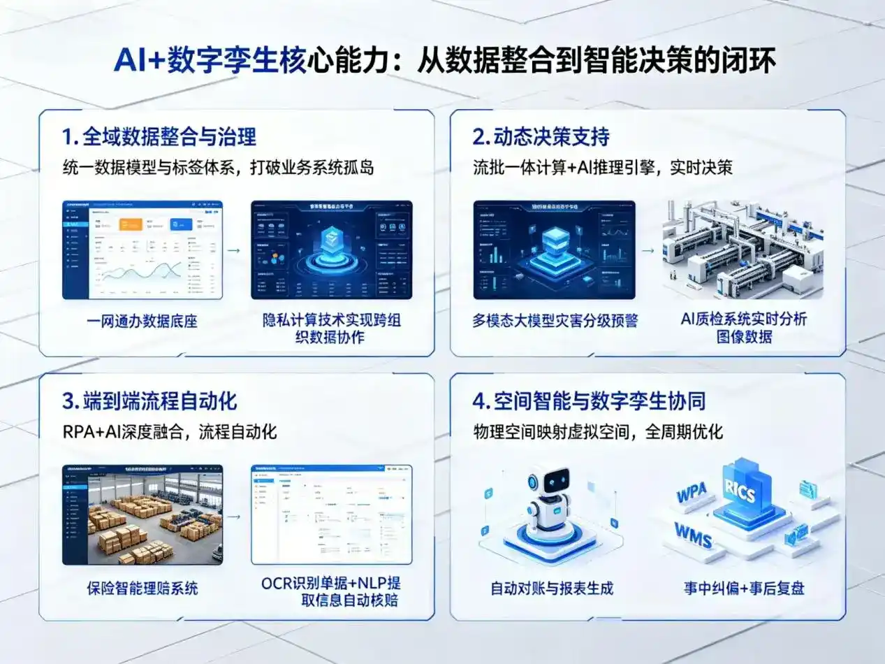 AI大模型落地优化服务｜解决米易县企业大模型响应慢、输出不准、成本偏高问题