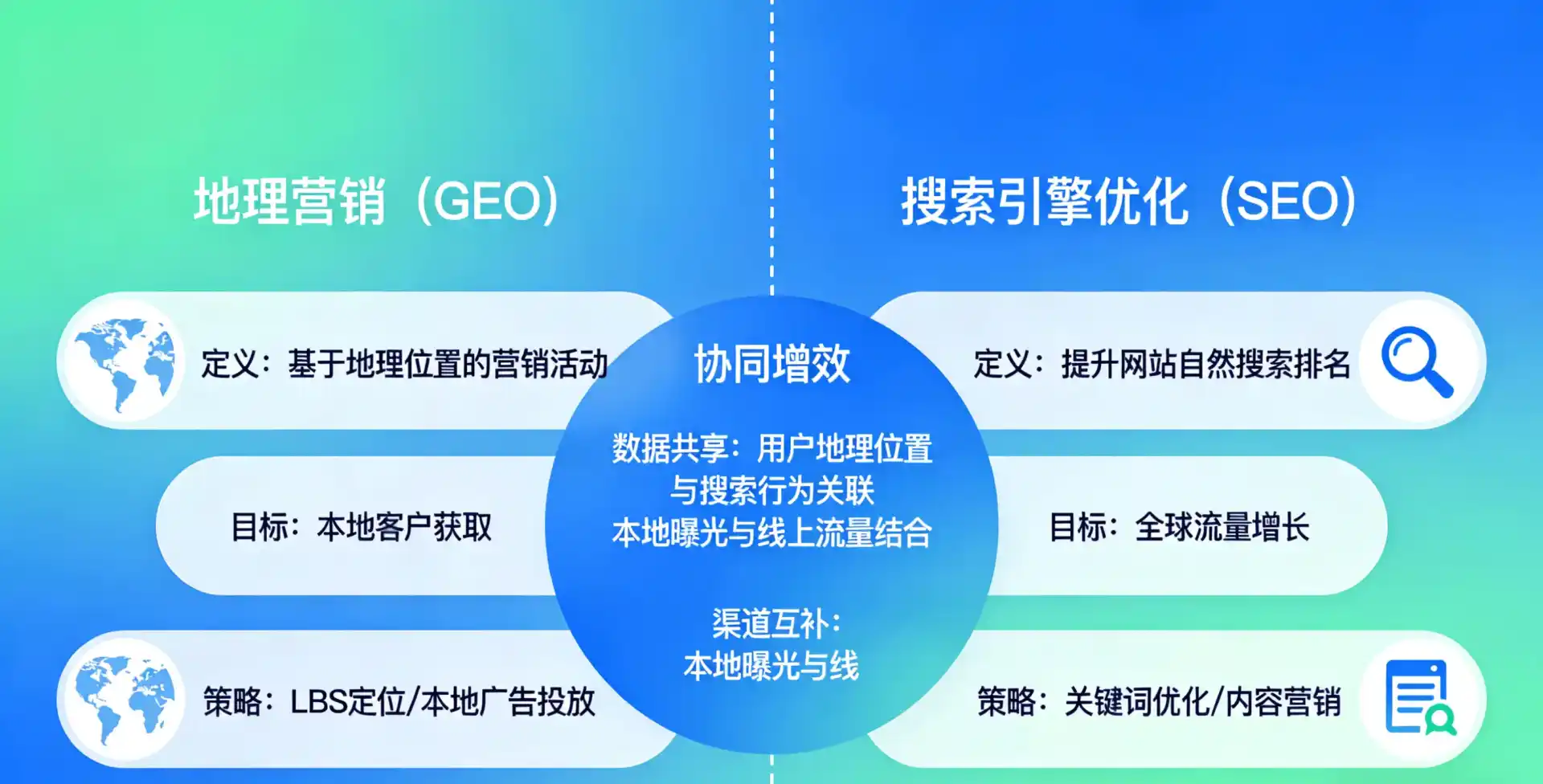 立足米易县，从用户需求与流量逻辑，解读GEO优化的落地价值与应用前景