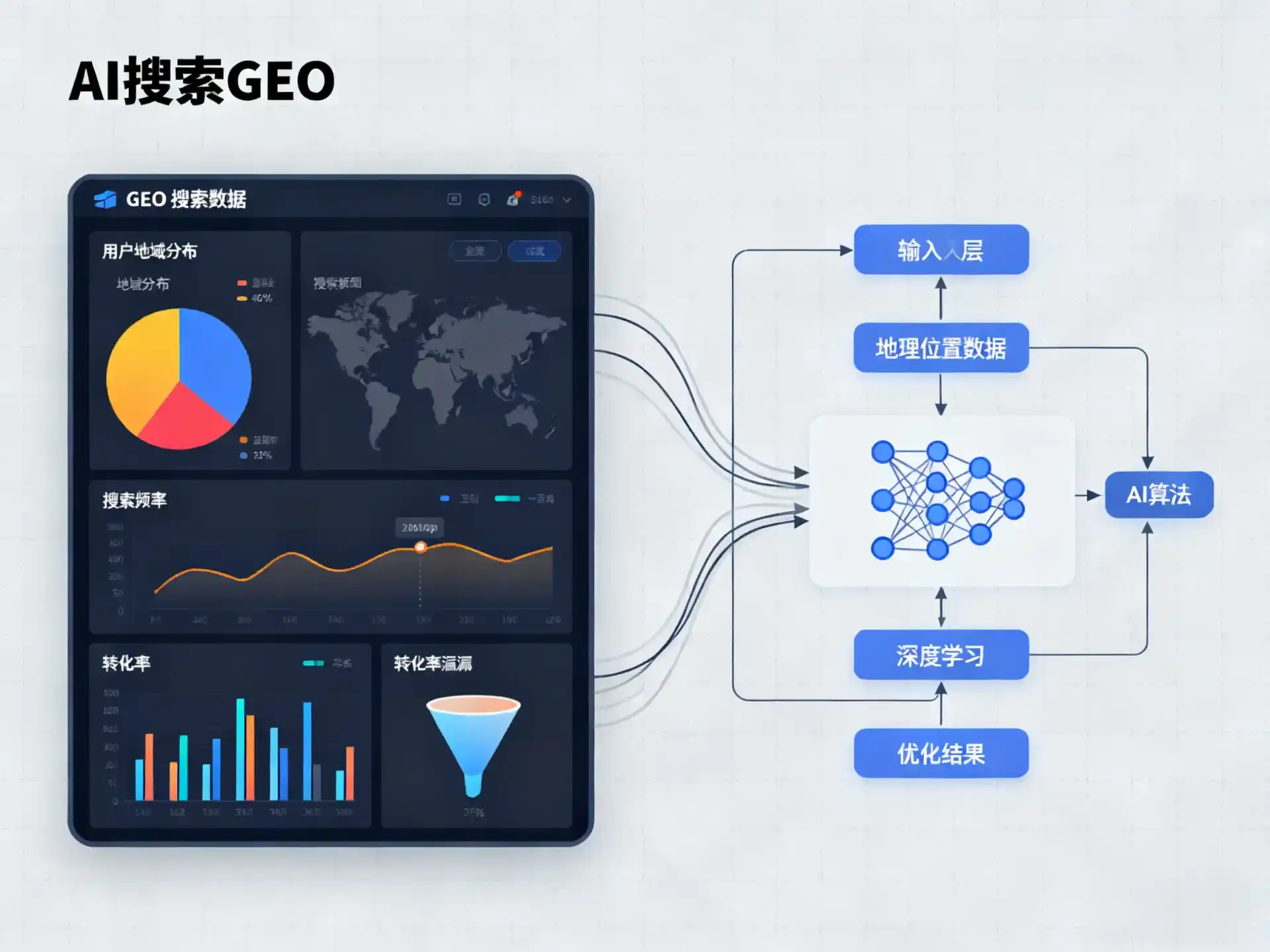 米易县GEO优化服务商该如何筛选？生成式引擎优化行业实践观察